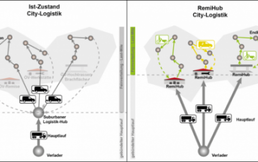 Ermöglichung nachhaltiger Logistik-Konzepte durch neue innerstädtische Hubs