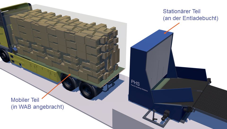 Grafische Darstellung eines Entladungssystems. Beladenen Lastwagens und stationärer Teil der Entladebucht